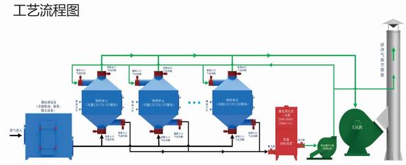 綿陽工業(yè)廢氣治理 挑戰(zhàn)、危害與除塵技術(shù)裝備制造的機遇